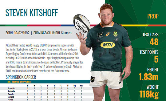 Steven Kitshoff